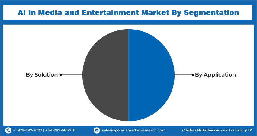 media and entertainment Seg